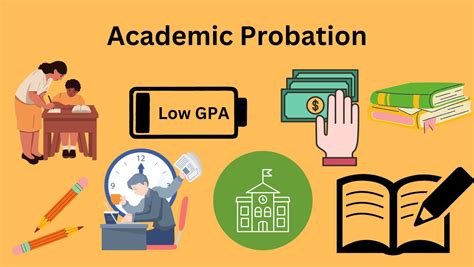 ACADEMIC PROBATION and REQUIREMENT TO .